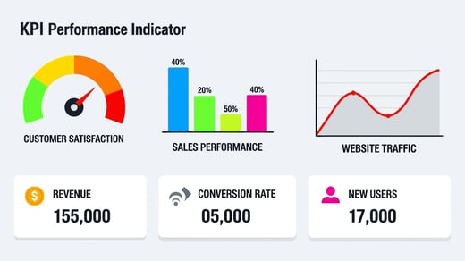 Dashboard with KPIs like revenue, traffic, and conversion used to measure paid search tactics effectiveness.