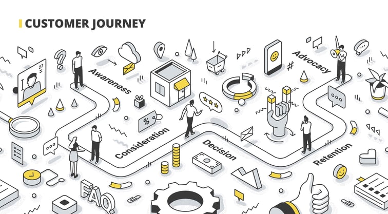 Illustrated customer journey from awareness to advocacy with icons for key marketing touchpoints.