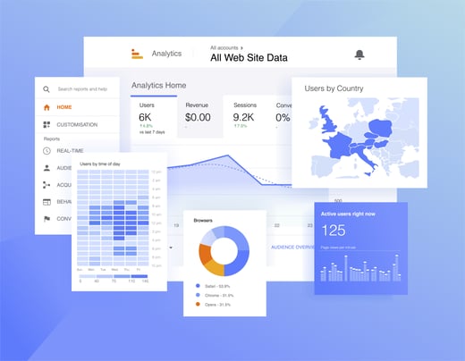 How to identify your engaging content by analyzing website traffic and user behavior with analytics tools.