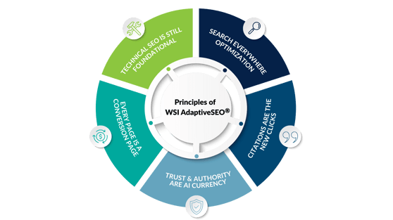 WSI Adaptive SEO