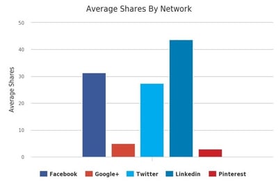 avgshares1 Image