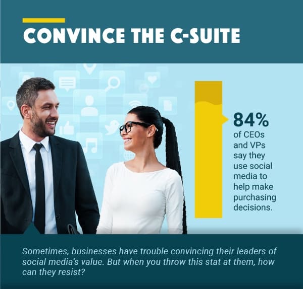Stats for Social Media Savvy Businesses