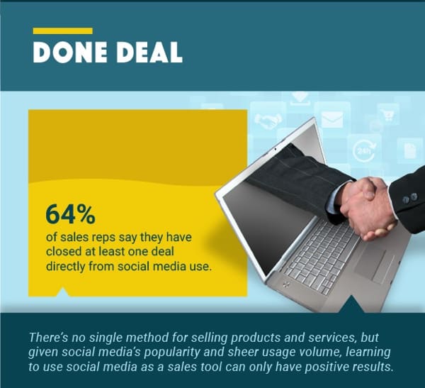 Stats for Social Media Savvy Businesses