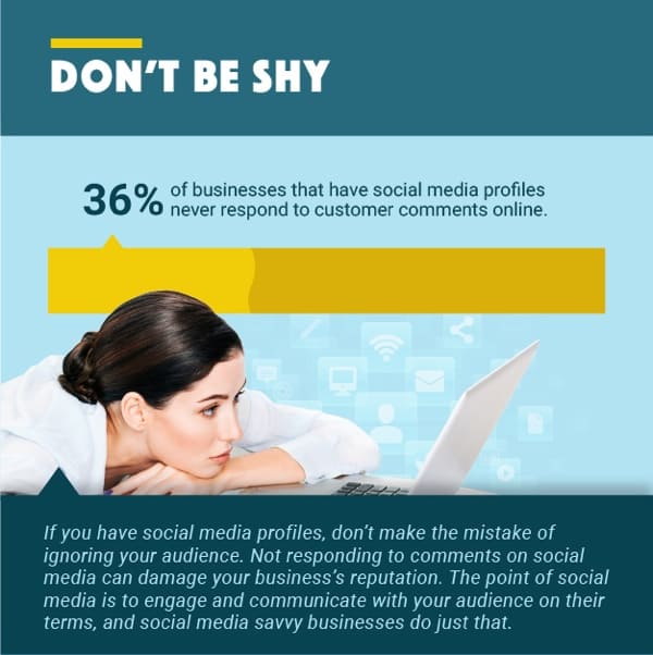 Stats for Social Media Savvy Businesses