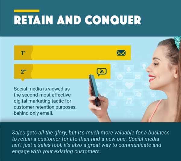 Stats for Social Media Savvy Businesses