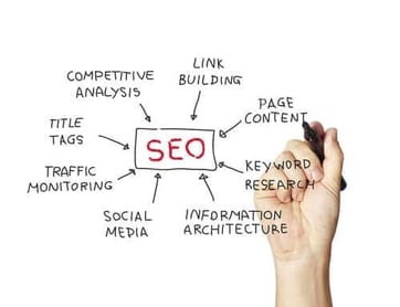 Why Making Google+ Part of your SEO Strategy is a Really Good Idea