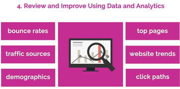 Adaptable Digital Marketing Strategies For New Businesses