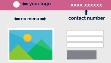 The Anatomy of Great PPC Landing Pages that Convert
