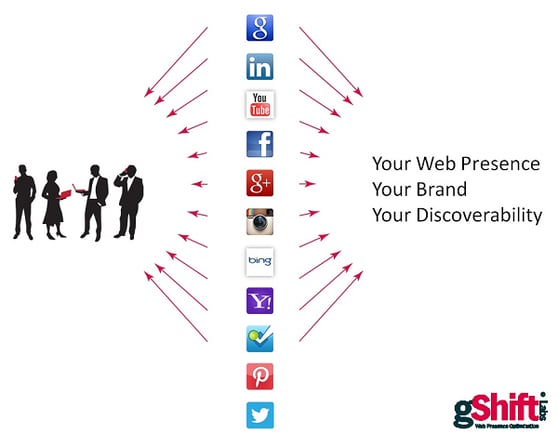 Image of different social media icons pointing towards people.