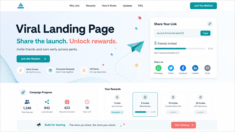 Viral landing page with referral link, sharing buttons, rewards, and waitlist signup.