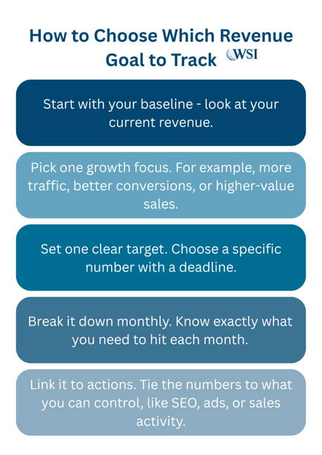 Steps on choosing revenue goals to track, as part of customer data analytics.