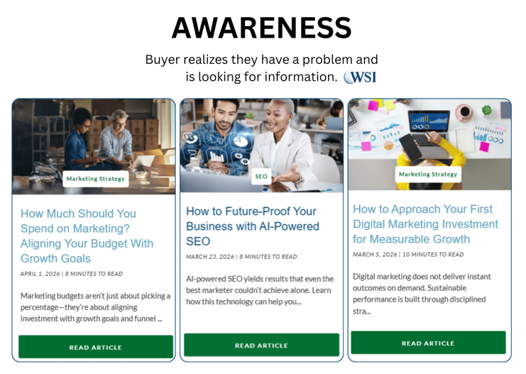 Awareness stage with three articles on marketing budget, AI SEO, and digital strategy.