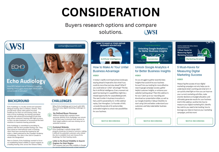 Consideration stage showing case study, webinars, and guides on AI, analytics, and marketing performance.