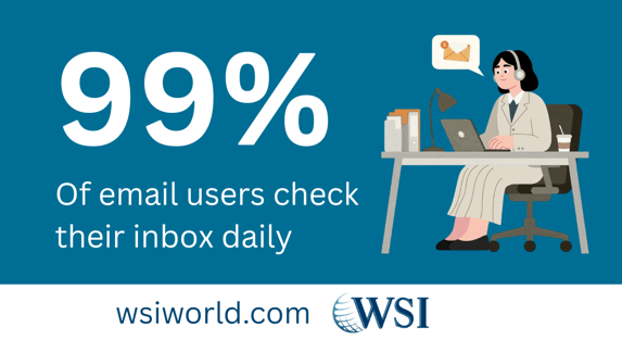 99 percent of email users check their inbox daily, highlighting email marketing reach and engagement.
