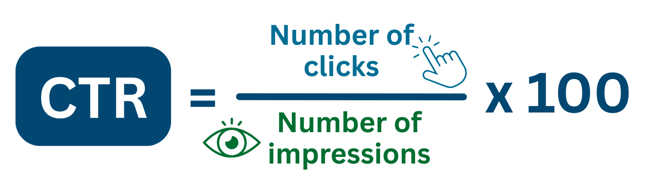 CTR formula showing clicks divided by impressions multiplied by 100.