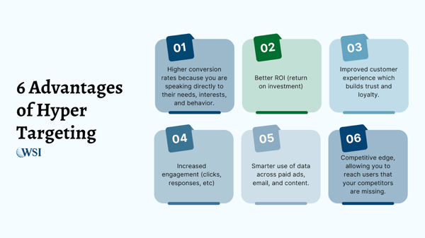  6 advantages of hyper-targeted marketing, including better ROI and increased engagement.