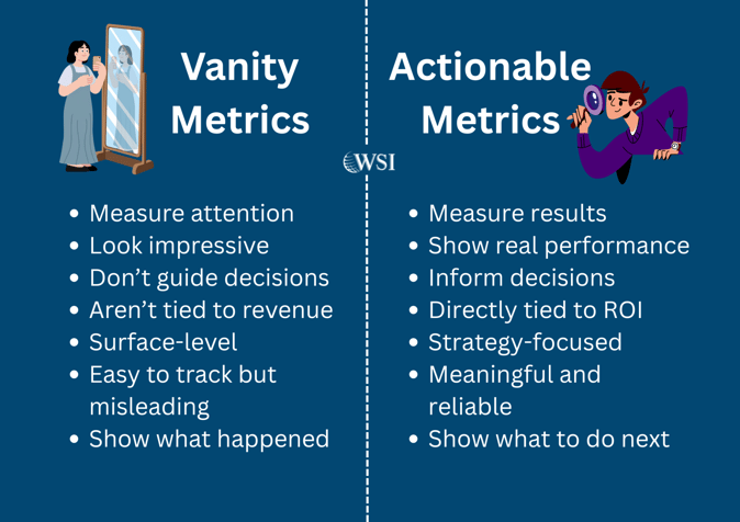 Vanity metrics vs actionable metrics comparison showing attention vs results-focused marketing KPIs.