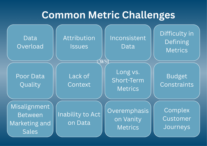 Common marketing metric challenges including data overload, attribution issues, and lack of context.
