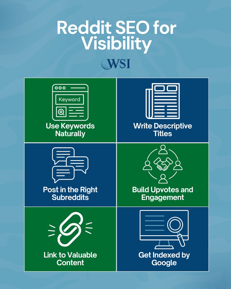 Grid-style infographic outlining Reddit SEO tips for visibility showing how to improve Reddit for content marketing search results.