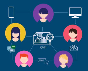 Omnichannel marketing customer journey showing interaction across various digital platforms.