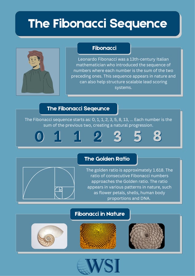 Showing the Fibonacci sequence and how it can be used.