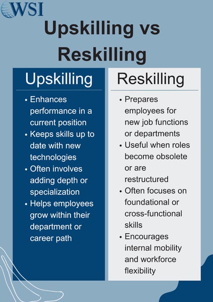Chart comparing upskilling and reskilling, emphasizing the benefits of upskilling employees for career growth.