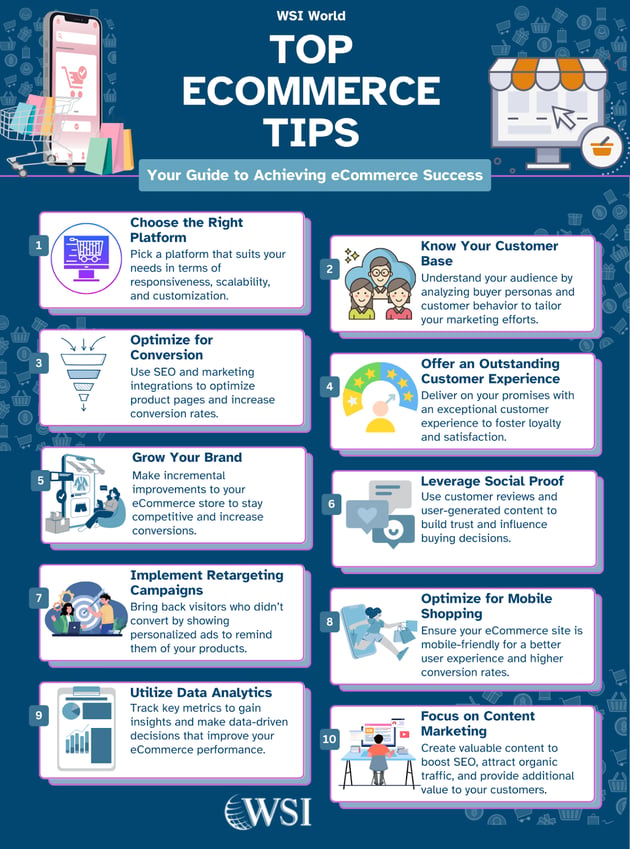 Infographic showing key best eCommerce tips for marketing strategies to grow online businesses.