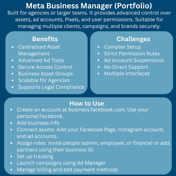 Meta for Business overview showing features and challenges of using Meta Business Manager for multi-account control.